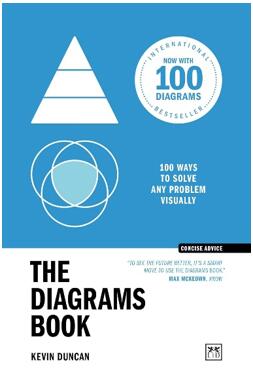 《图解思维（10周年纪念版）：直观解决任何问题的100种方法（简洁建议）》